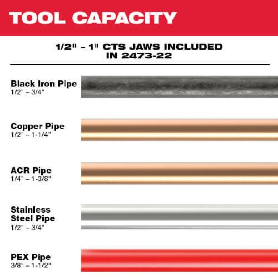 Fittings Milwaukee Copper Press Tools | 1/2" To 1" M12 Force Logic Copper Press Tool Kit